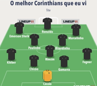 Seleção alvinegra da segunda metade dos anos 1990 até os dias atuais