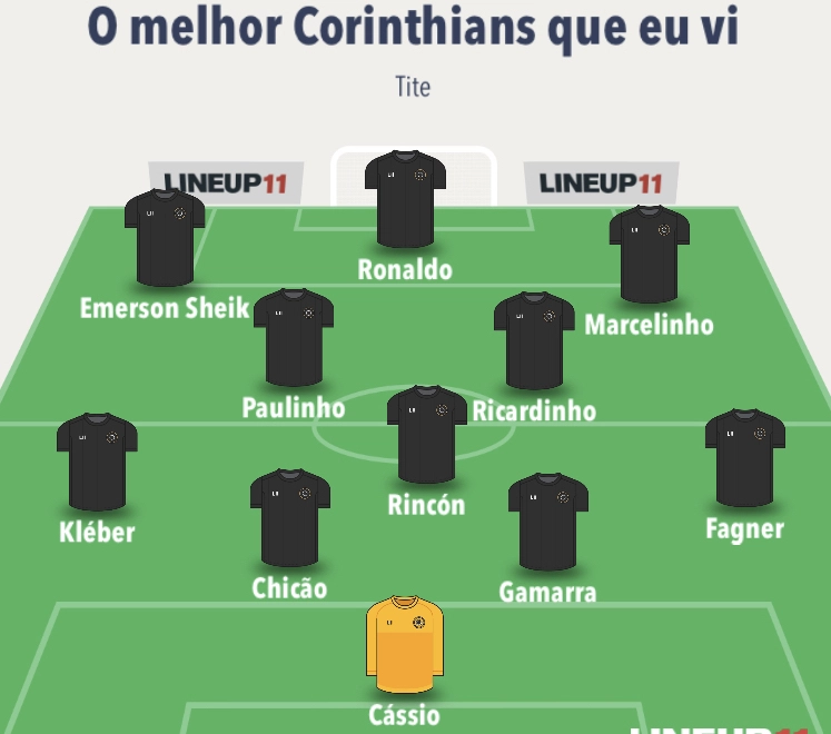 De 1 a 11: Montando o pior time do Corinthians de todos os tempos