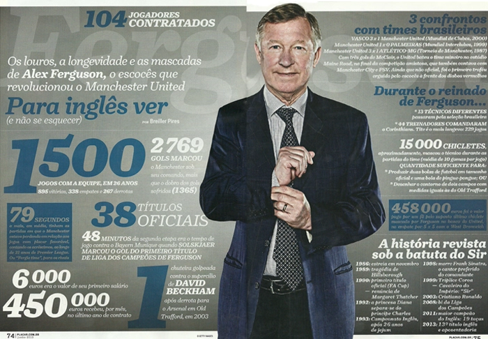 Confira a matéria com os números de Alex Ferguson que saiu na Revista Placar do mês de junho de 2013. Imagem: Placar