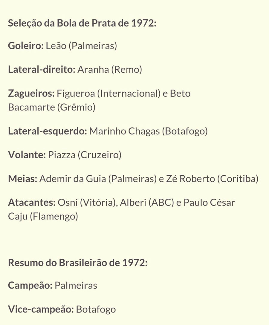 Figueroa esteve na seleção do Campeonato Brasileiro de 1972 e levou o prêmio Bola de Prata de melhor zagueiro. 