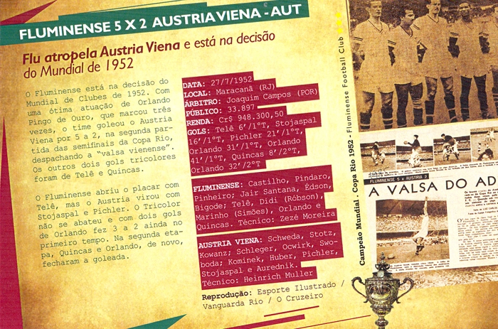 Fluminense Campeão Mundial - Copa Rio 1952 - Postal - 06 - Austria