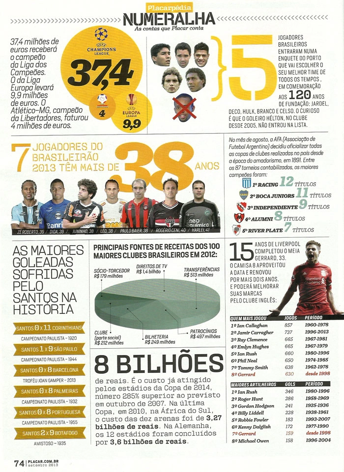 FUTEBOL: Nomeados para a Bola de Ouro 2014 infographic