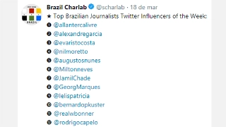 Levantamento realizado pelo jornalista Sérgio Charlab