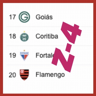 Sem marcar pontos e nem fazer gols até agora, o campeão de 2019 está no Z-4