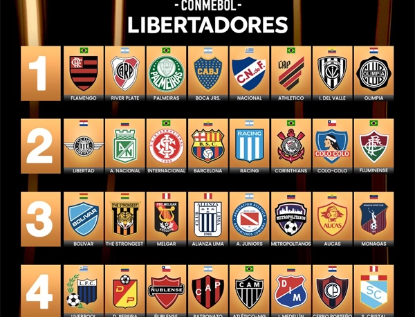 Os times classificados para a Libertadores 2023