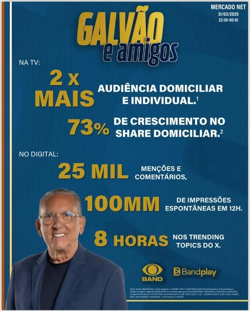 Os números positivos após a estreia de 