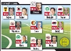 Brasileiro é eleito o terceiro melhor jogador do Campeonato Holandês