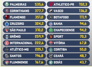 Bota, Inter, Flu, Atlético e Vasco são os 5 clubes mais endividados do ...