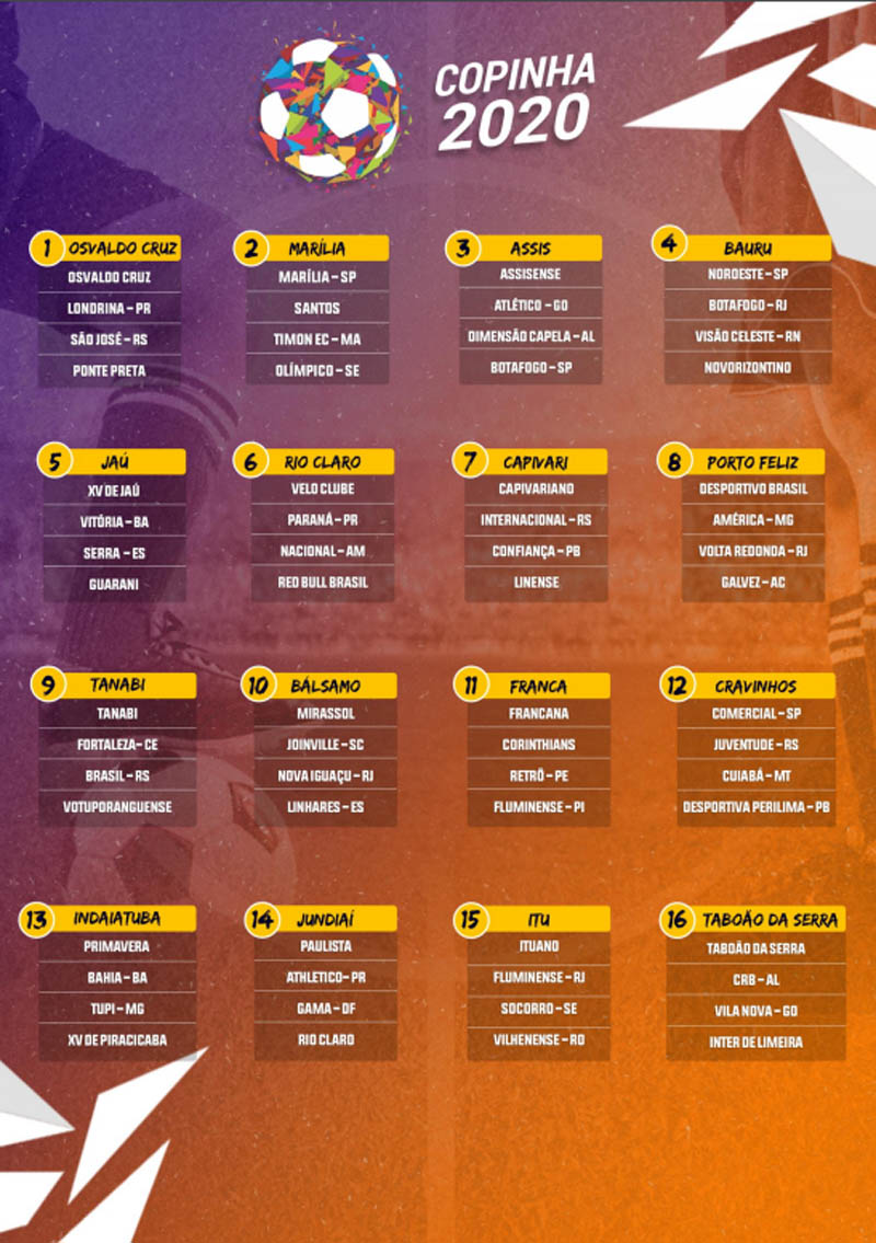 Tabela dos vencedores da Copinha e Mundial : r/futebol