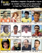 Relembre a história de 12 revelações da Copa São Paulo 