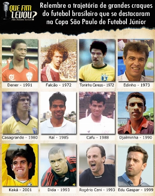 Relembre a história de 12 revelações da Copa São Paulo 